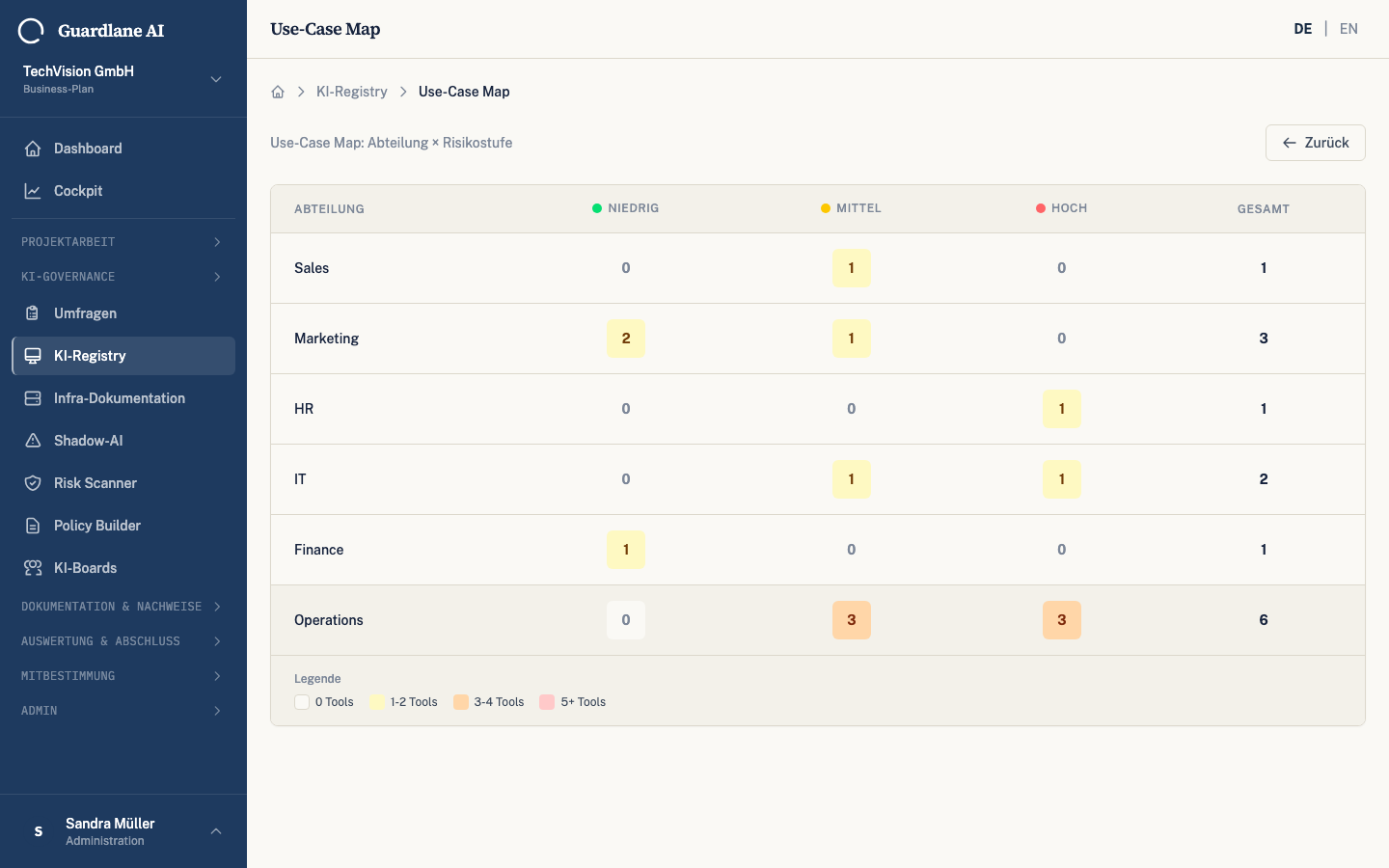 Use-case map heatmap